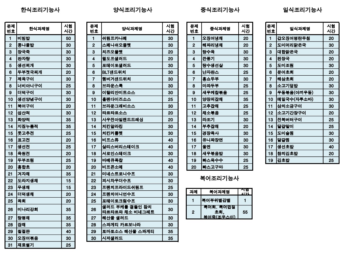 기능사 자격증반