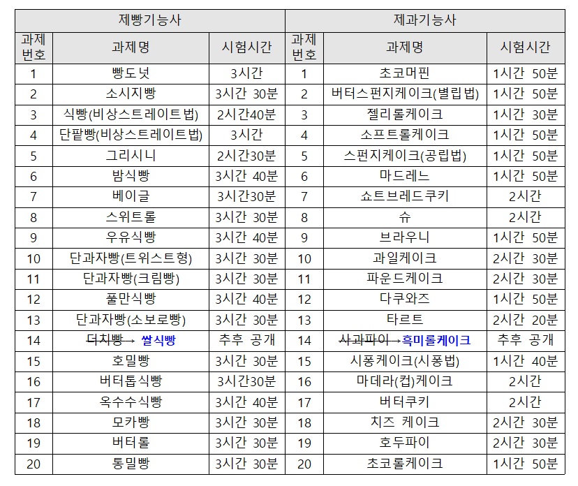제과제빵